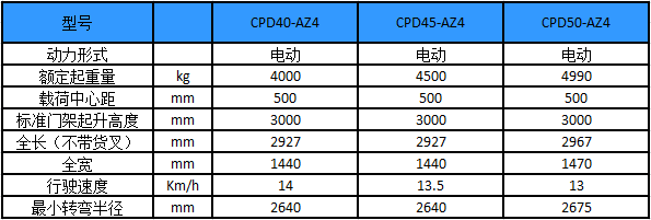 性能參數(shù)-A系列4-5噸電動叉車-杭州叉車