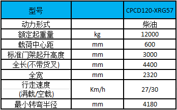 性能參數(shù)圖